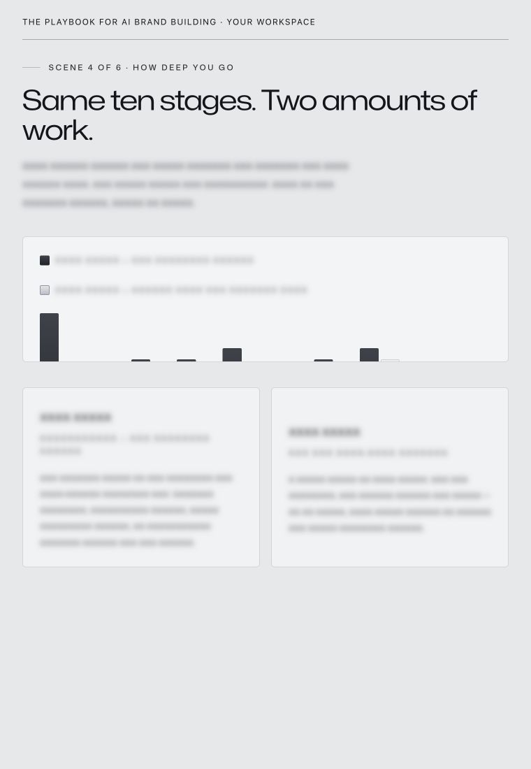 Configuration step 4 · body text obscured